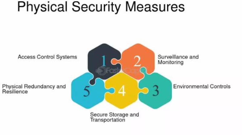 Medidas De Seguridad Del 100% De DixMax
